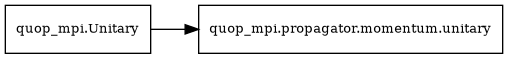 digraph "sphinx-ext-graphviz" {
    rankdir="LR"; node [fontsize="10"];
    Unitary[label="quop_mpi.Unitary", shape="rectangle"];
    unitary[label="quop_mpi.propagator.momentum.unitary",
    shape="rectangle"];

    Unitary -> unitary;
}