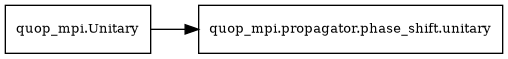 digraph "sphinx-ext-graphviz" {
    rankdir="LR";
    node [fontsize="10"];
    Unitary[label="quop_mpi.Unitary", shape="rectangle"];
    unitary[label="quop_mpi.propagator.phase_shift.unitary", shape="rectangle"];

    Unitary -> unitary;
}