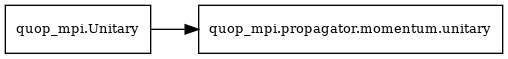 digraph "sphinx-ext-graphviz" {
    rankdir="LR"; node [fontsize="10"];
    Unitary[label="quop_mpi.Unitary", shape="rectangle"];
    unitary[label="quop_mpi.propagator.momentum.unitary",
    shape="rectangle"];

    Unitary -> unitary;
}