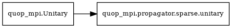 digraph "sphinx-ext-graphviz" {
    rankdir="LR";
    node [fontsize="10"];
    Unitary[label="quop_mpi.Unitary", shape="rectangle"];
    unitary[label="quop_mpi.propagator.sparse.unitary", shape="rectangle"];

    Unitary -> unitary;
}