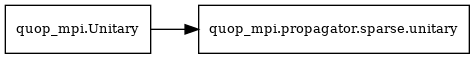 digraph "sphinx-ext-graphviz" {
    rankdir="LR";
    node [fontsize="10"];
    Unitary[label="quop_mpi.Unitary", shape="rectangle"];
    unitary[label="quop_mpi.propagator.sparse.unitary", shape="rectangle"];

    Unitary -> unitary;
}