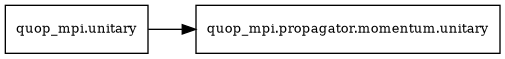 digraph "sphinx-ext-graphviz" {
    rankdir="LR"; node [fontsize="10"];
    Unitary[label="quop_mpi.unitary", shape="rectangle"];
    unitary[label="quop_mpi.propagator.momentum.unitary",
    shape="rectangle"];

    Unitary -> unitary;
}