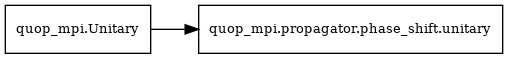 digraph "sphinx-ext-graphviz" {
    rankdir="LR";
    node [fontsize="10"];
    Unitary[label="quop_mpi.Unitary", shape="rectangle"];
    unitary[label="quop_mpi.propagator.phase_shift.unitary", shape="rectangle"];

    Unitary -> unitary;
}